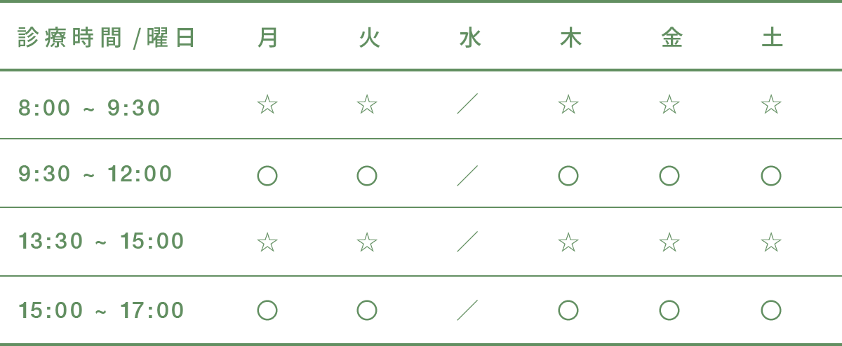 Weekly schedule table with days 月〜土 across top and four time blocks (8:00–9:30, 9:30–12:00, 13:30–15:00, 15:00–17:00) in rows; symbols (★, 〇,／) indicate availability by row and day.